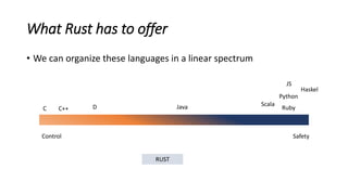 What Rust has to offer
• We can organize these languages in a linear spectrum
Control Safety
C C++ D Java
Python
Ruby
JS
Haskel
Scala
RUST
 