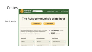 Crates
http://crates.io
 
