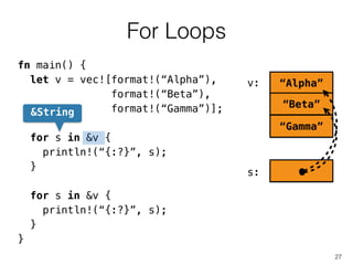 For Loops
27
fn main() {
let v = vec![format!(“Alpha”),
format!(“Beta”),
format!(“Gamma”)];
!
for s in &v {
println!(“{:?}”, s);
}
!
for s in &v {
println!(“{:?}”, s);
}
}
“Alpha”
“Beta”
“Gamma”
v:
s:
&String
 