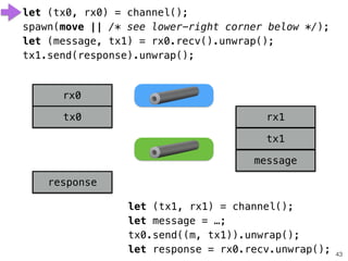 43
let (tx1, rx1) = channel();
let message = …;
tx0.send((m, tx1)).unwrap();
let response = rx0.recv.unwrap();
rx0
tx0 rx1
message
tx1
response
let (tx0, rx0) = channel();
spawn(move || /* see lower-right corner below */);
let (message, tx1) = rx0.recv().unwrap();
tx1.send(response).unwrap();
 