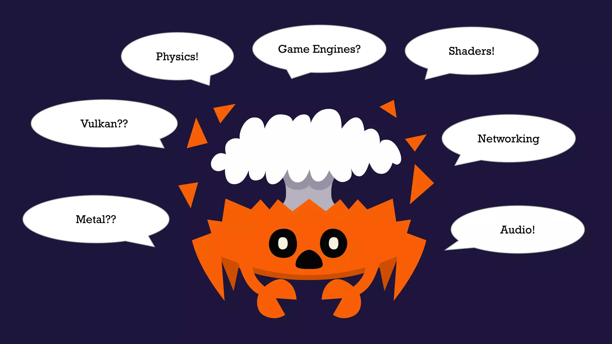 Shaders!Physics!
Vulkan??
Audio!
Metal??
Networking
Game Engines?
 