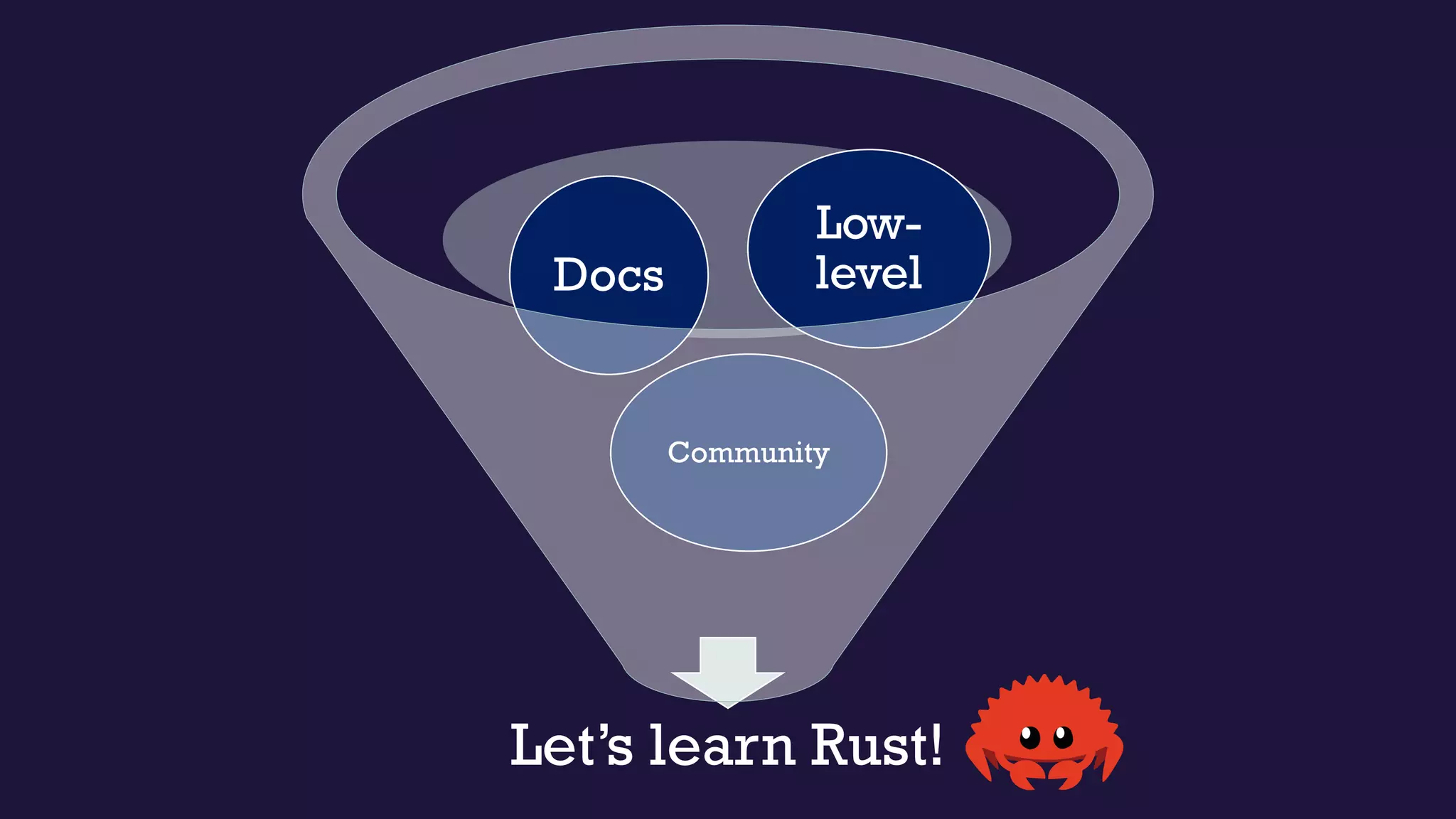 Let’s learn Rust!
Community
Docs
Low-
level
 