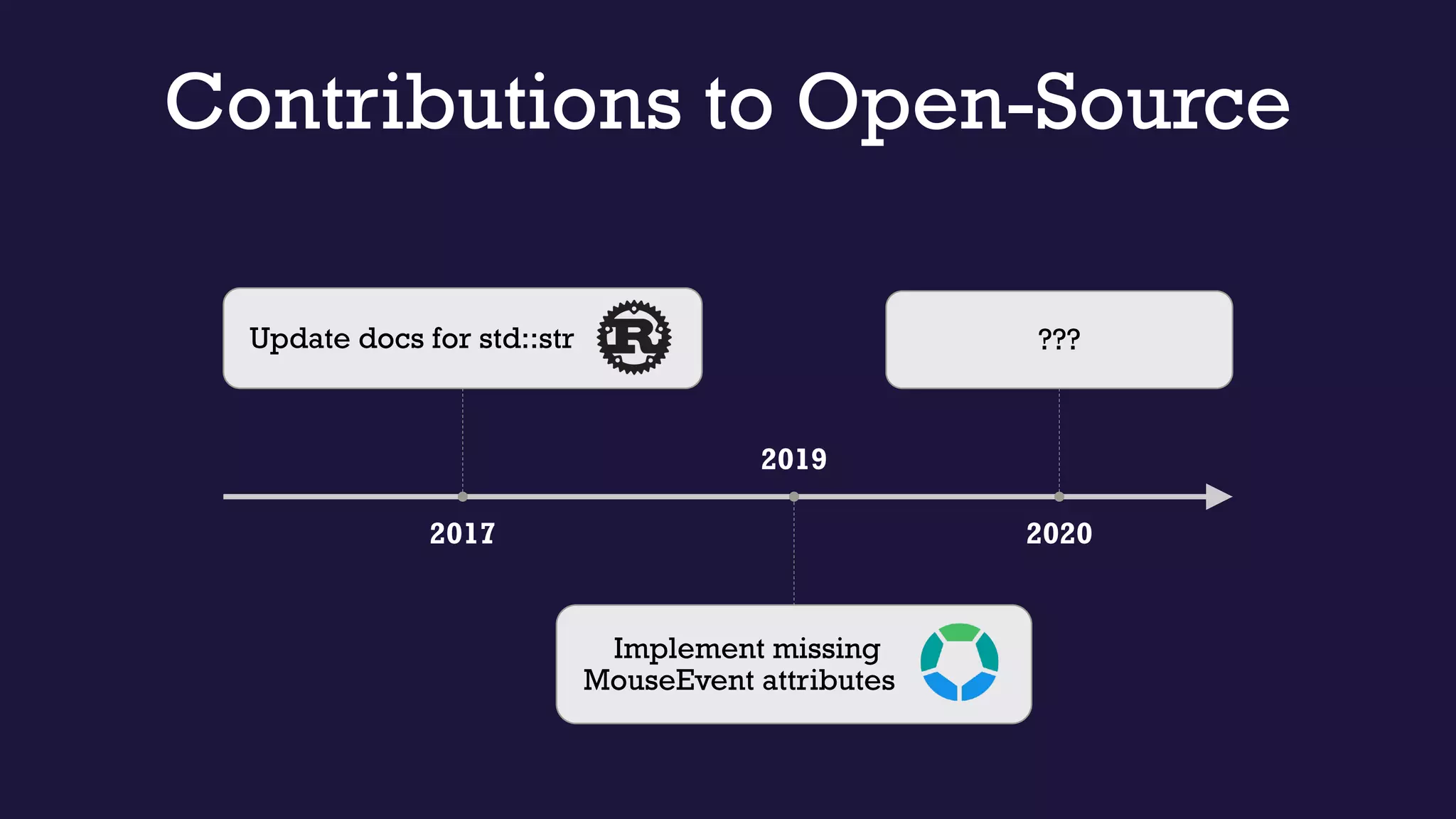 2017
Update docs for std::str
2019
Implement missing
MouseEvent attributes
2020
???
Contributions to Open-Source
 