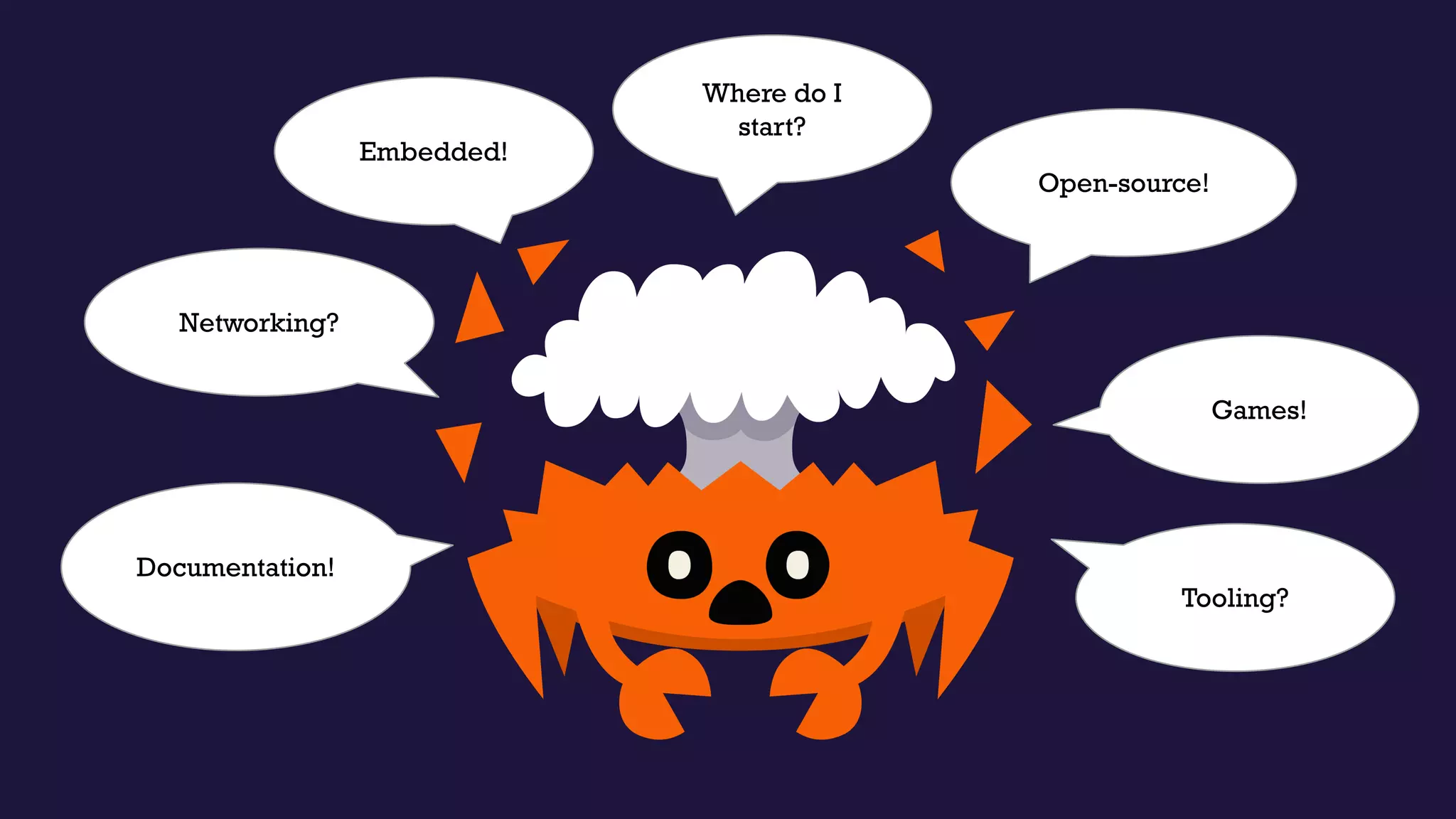 Open-source!
Embedded!
Networking?
Tooling?
Documentation!
Games!
Where do I
start?
 