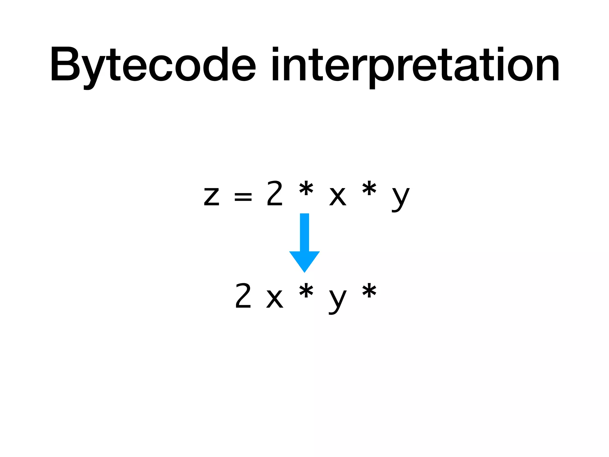 Bytecode interpretation
z = 2 * x * y
2 x * y *
 