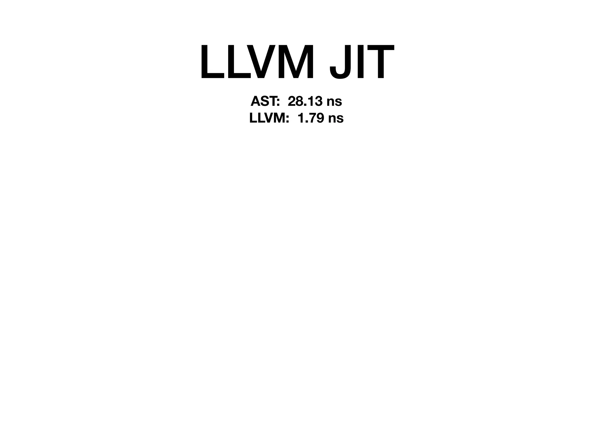 LLVM JIT
AST: 28.13 ns
LLVM: 1.79 ns
 