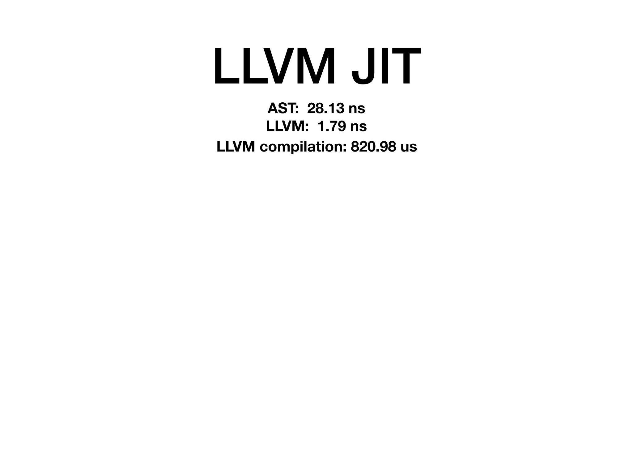 LLVM JIT
AST: 28.13 ns
LLVM: 1.79 ns
LLVM compilation: 820.98 us
 