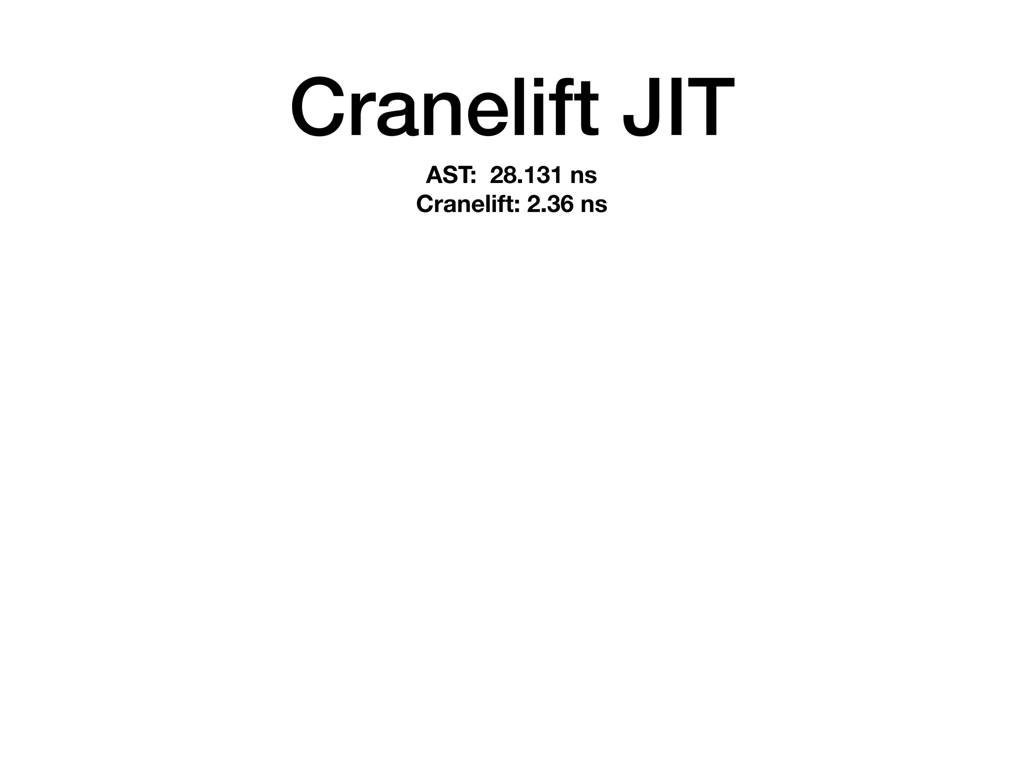 Cranelift JIT
AST: 28.131 ns
Cranelift: 2.36 ns
 