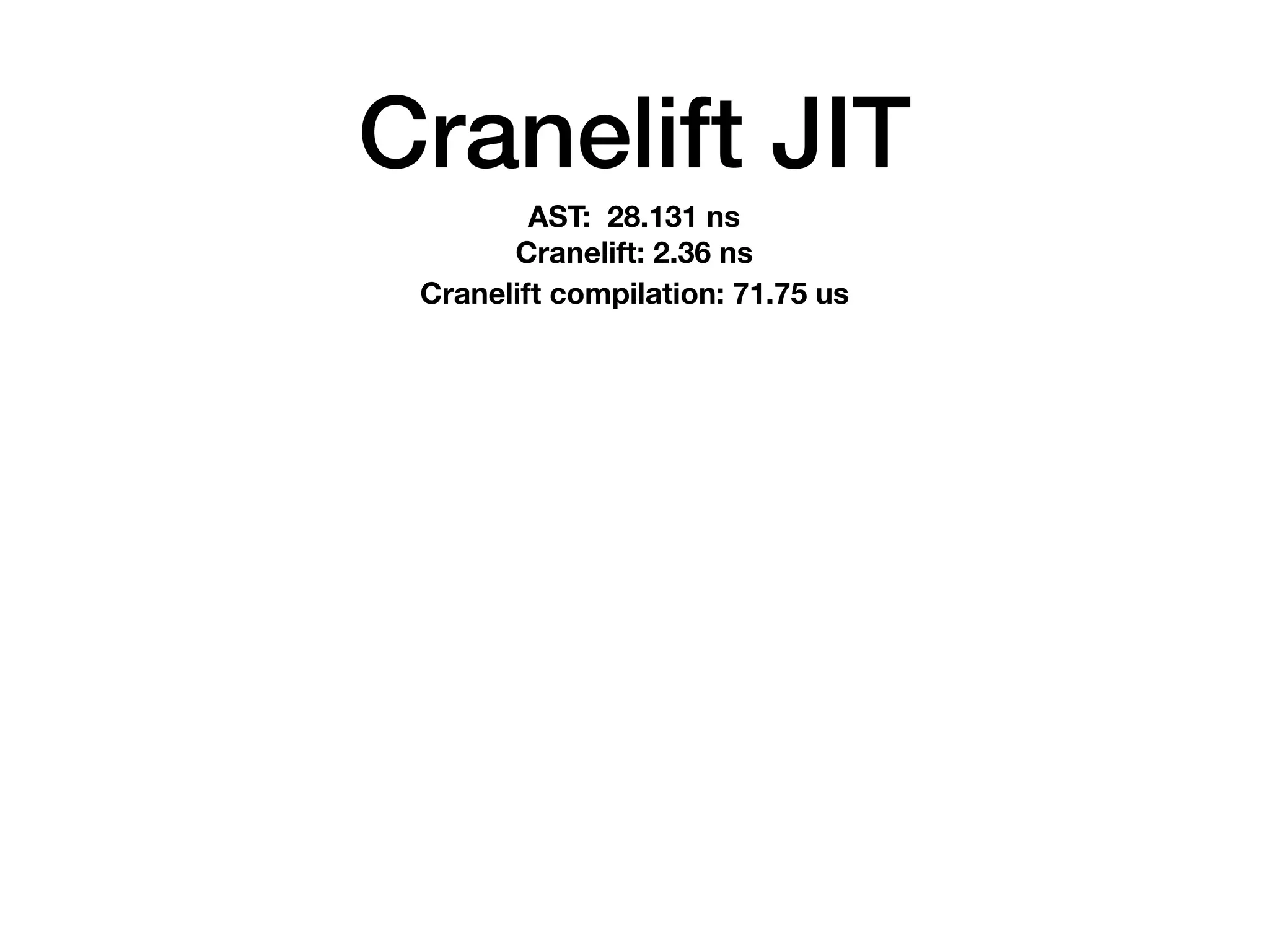 Cranelift JIT
AST: 28.131 ns
Cranelift: 2.36 ns
Cranelift compilation: 71.75 us
 