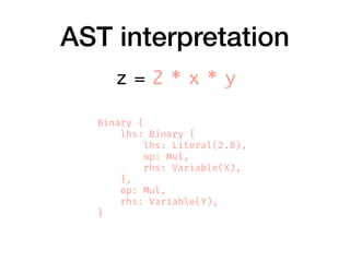 AST interpretation
Binary {
    lhs: Binary {
        lhs: Literal(2.0),
        op: Mul,
        rhs: Variable(X),
    },
    op: Mul,
    rhs: Variable(Y),
}
z = 2 * x * y
 