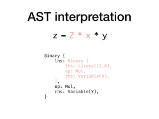 AST interpretation
Binary {
    lhs: Binary {
        lhs: Literal(2.0),
        op: Mul,
        rhs: Variable(X),
    },
    op: Mul,
    rhs: Variable(Y),
}
z = 2 * x * y
 