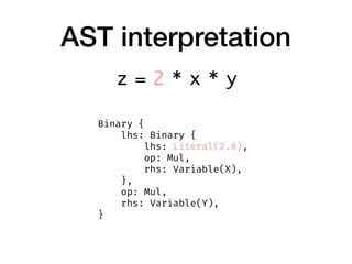 AST interpretation
Binary {
    lhs: Binary {
        lhs: Literal(2.0),
        op: Mul,
        rhs: Variable(X),
    },
    op: Mul,
    rhs: Variable(Y),
}
z = 2 * x * y
 