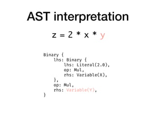 AST interpretation
Binary {
    lhs: Binary {
        lhs: Literal(2.0),
        op: Mul,
        rhs: Variable(X),
    },
    op: Mul,
    rhs: Variable(Y),
}
z = 2 * x * y
 