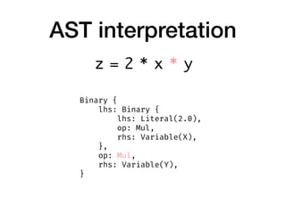 AST interpretation
Binary {
    lhs: Binary {
        lhs: Literal(2.0),
        op: Mul,
        rhs: Variable(X),
    },
    op: Mul,
    rhs: Variable(Y),
}
z = 2 * x * y
 