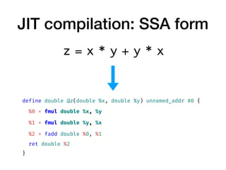 JIT compilation: SSA form
z = x * y + y * x
define double @z(double %x, double %y) unnamed_addr #0 {
%0 = fmul double %x, %y
%1 = fmul double %y, %x
%2 = fadd double %0, %1
ret double %2
}
 