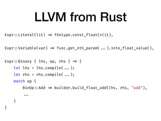 LLVM from Rust
Expr ::Literal(lit) => f64type.const_float(*lit),
Expr ::Variable(var) => func.get_nth_param( ...).into_float_value(),
Expr ::Binary { lhs, op, rhs } => {
let lhs = lhs.compile( ...);
let rhs = rhs.compile( ...);
match op {
BinOp ::Add => builder.build_float_add(lhs, rhs, "add"),
...
}
}
 