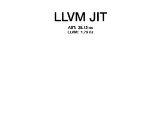 LLVM JIT
AST: 28.13 ns
LLVM: 1.79 ns
 