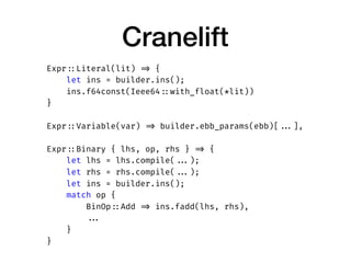 Cranelift
Expr ::Literal(lit) => {
let ins = builder.ins();
ins.f64const(Ieee64 ::with_float(*lit))
}
Expr ::Variable(var) => builder.ebb_params(ebb)[ ...],
Expr ::Binary { lhs, op, rhs } => {
let lhs = lhs.compile( ...);
let rhs = rhs.compile( ...);
let ins = builder.ins();
match op {
BinOp ::Add => ins.fadd(lhs, rhs),
...
}
}
 