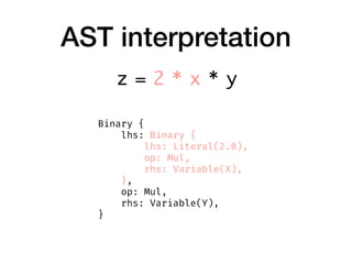 AST interpretation
Binary {
    lhs: Binary {
        lhs: Literal(2.0),
        op: Mul,
        rhs: Variable(X),
    },...