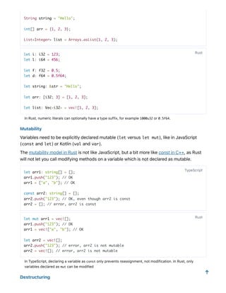 String string = "Hello";
int[] arr = {1, 2, 3};
List<Integer> list = Arrays.asList(1, 2, 3);
let i: i32 = 123;
let l: i64 = 456;
let f: f32 = 0.5;
let d: f64 = 0.5f64;
let string: &str = "Hello";
let arr: [i32; 3] = [1, 2, 3];
let list: Vec<i32> = vec![1, 2, 3];
InRust,numericliteralscanoptionallyhaveatypesuffix,forexample1000u32 or0.5f64.
Mutability
Variablesneedtobeexplicitlydeclaredmutable(let versus let mut),likeinJavaScript
(const and let)orKotlin(val and var).
ThemutabilitymodelinRustisnotlikeJavaScript,butabitmorelikeconstinC++,asRust
willnotletyoucallmodifyingmethodsonavariablewhichisnotdeclaredasmutable.
let arr1: string[] = [];
arr1.push("123"); // OK
arr1 = ["a", "b"]; // OK
const arr2: string[] = [];
arr2.push("123"); // OK, even though arr2 is const
arr2 = []; // error, arr2 is const
let mut arr1 = vec![];
arr1.push("123"); // OK
arr1 = vec!["a", "b"]; // OK
let arr2 = vec![];
arr2.push("123"); // error, arr2 is not mutable
arr2 = vec![]; // error, arr2 is not mutable
InTypeScript,declaringavariableasconst onlypreventsreassignment,notmodification.InRust,only
variablesdeclaredasmut canbemodified
Destructuring
Rust
TypeScript
Rust
↑
 