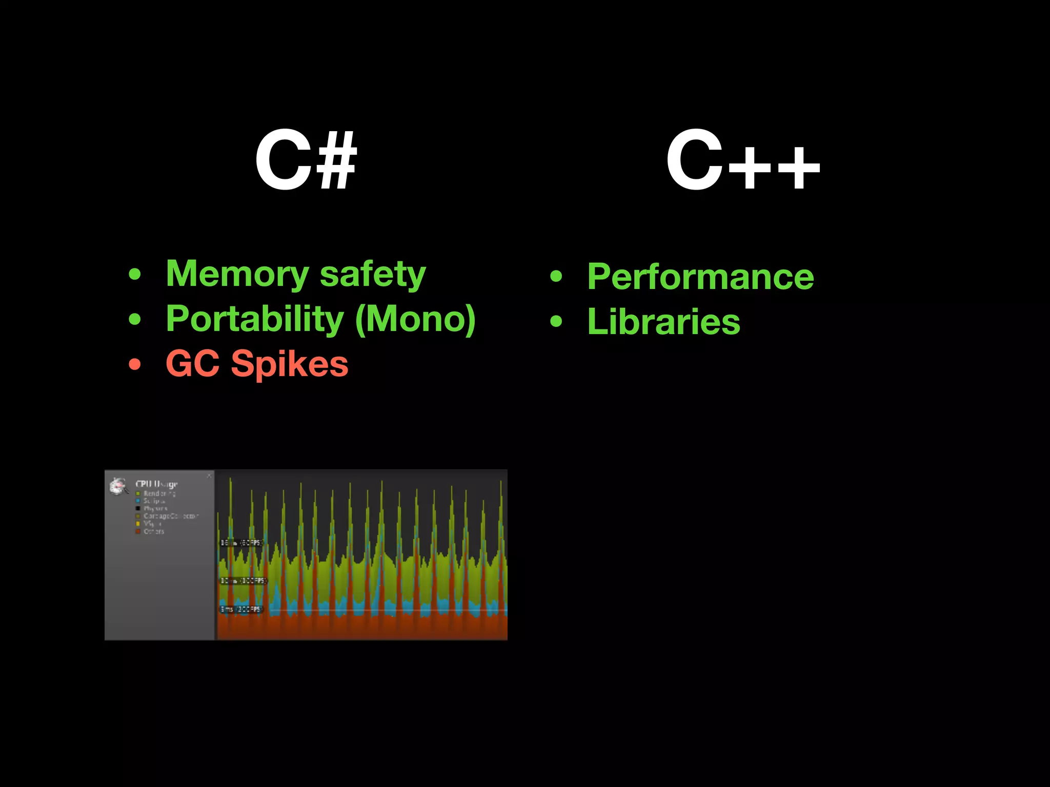C# C++
• Memory safety
• Portability (Mono)
• GC Spikes
• Performance
• Libraries
 