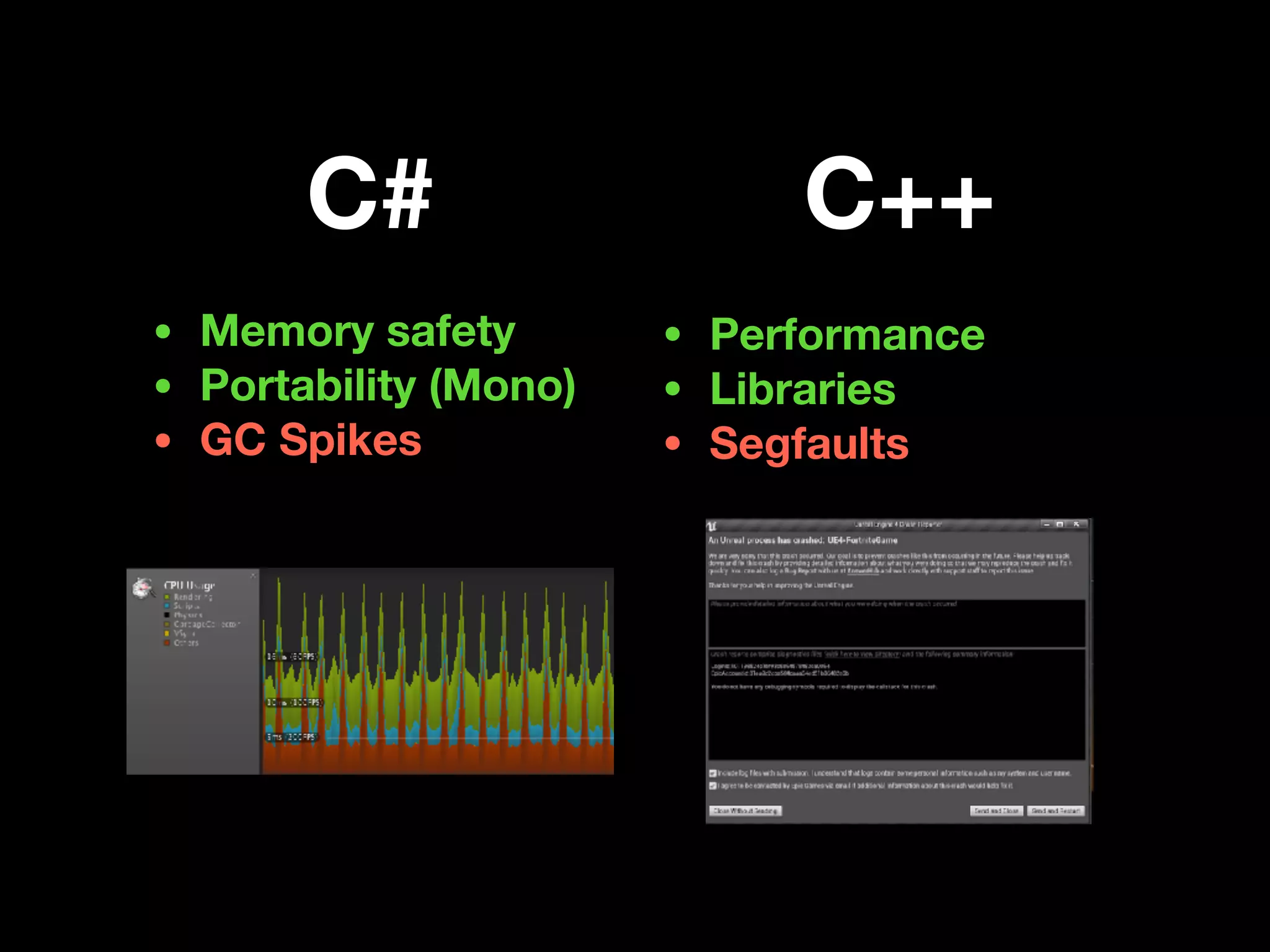 C# C++
• Memory safety
• Portability (Mono)
• GC Spikes
• Performance
• Libraries
• Segfaults
 