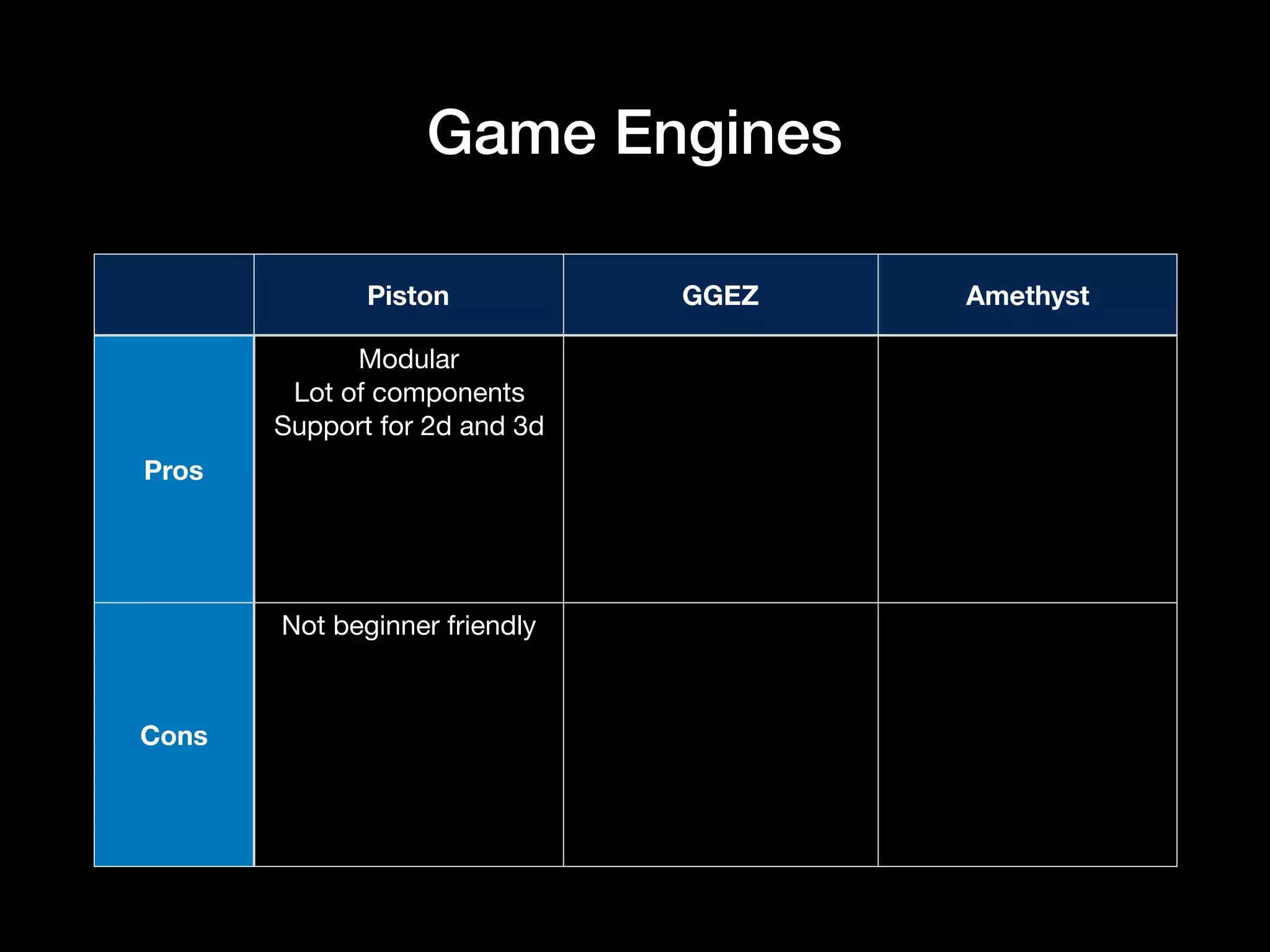 Game Engines
Piston GGEZ Amethyst
Pros
Modular

Lot of components

Support for 2d and 3d
Cons
Not beginner friendly
 