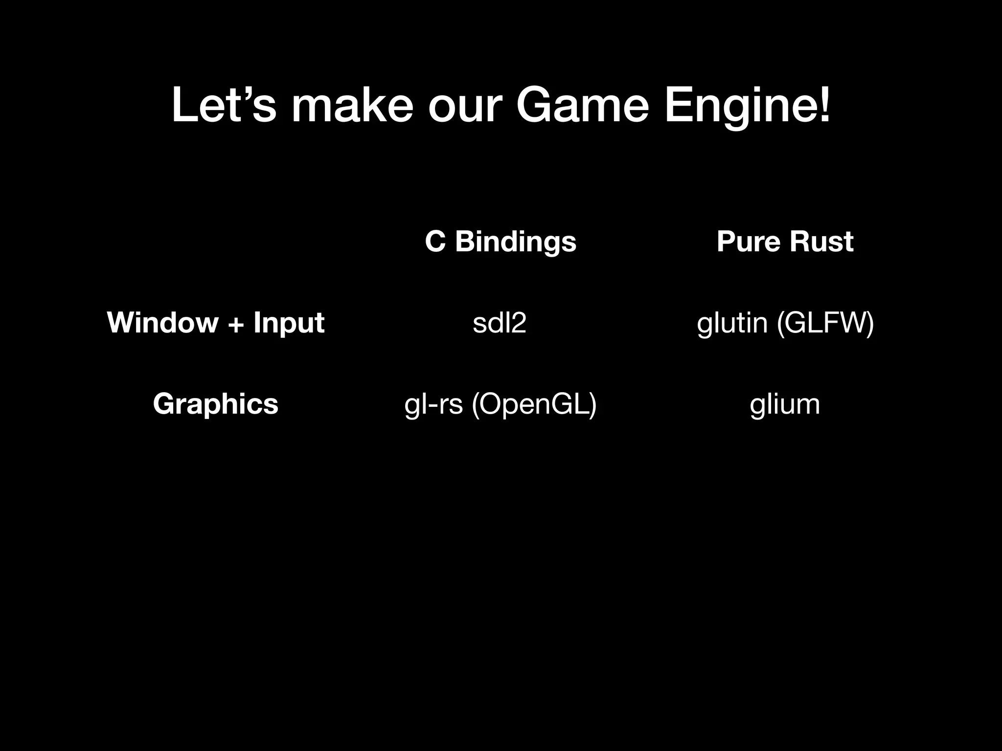 Let’s make our Game Engine!
C Bindings Pure Rust
Window + Input sdl2 glutin (GLFW)
Graphics gl-rs (OpenGL) glium
 