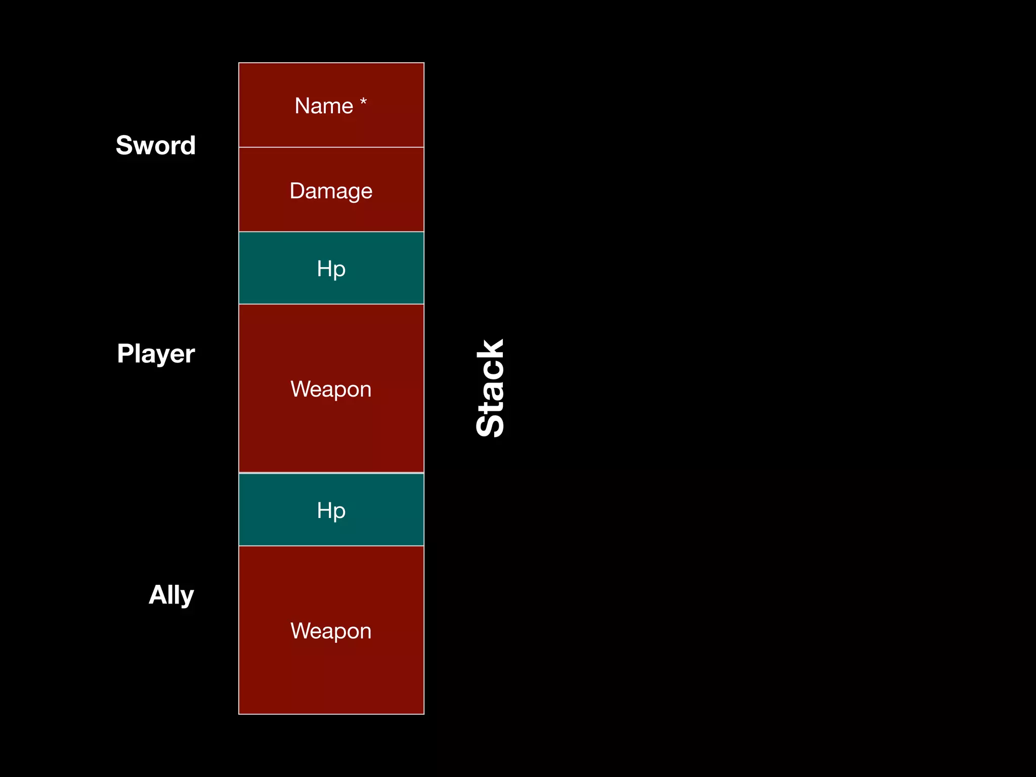Sword
Hp
Weapon
Stack
Player
Ally
Hp
Weapon
Name *
Damage
 