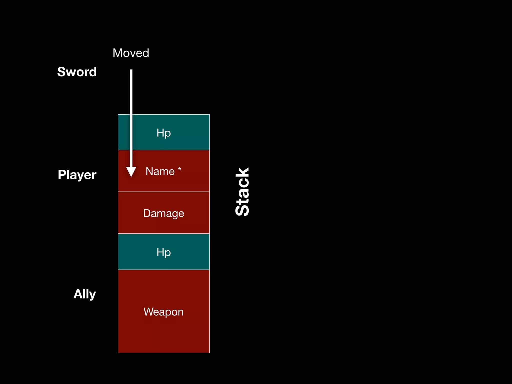 Sword
Hp
Weapon
Stack
Player
Ally
Hp
Weapon
Name *
Damage
Moved
 