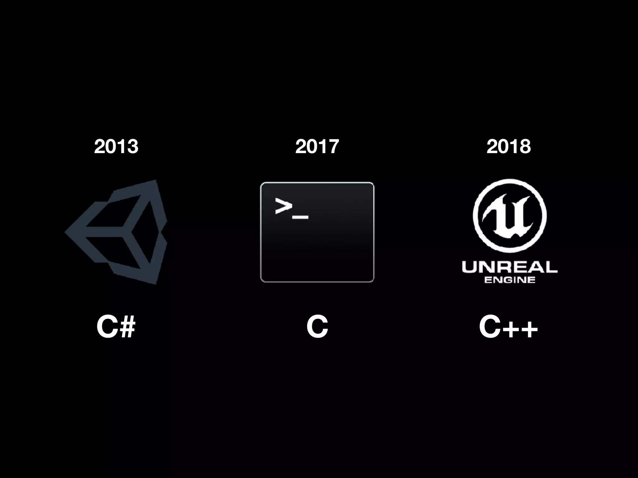 2013 2017 2018
C# C C++
 