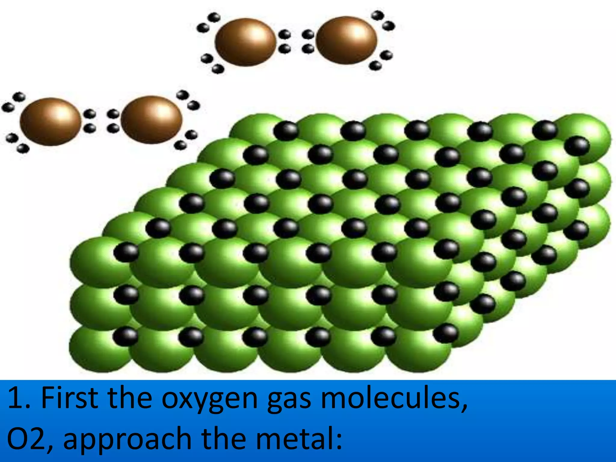 1. First the oxygen gas molecules,
O2, approach the metal:
 