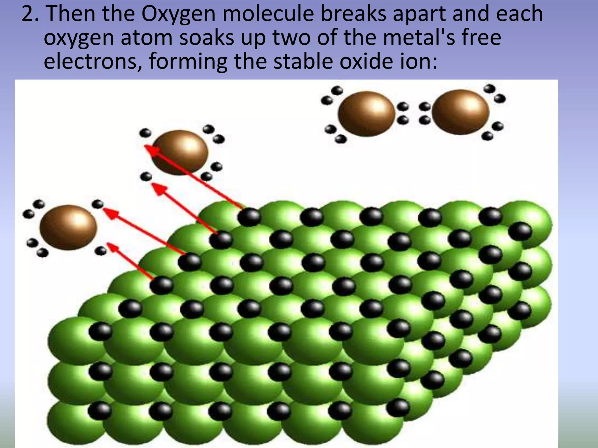 2. Then the Oxygen molecule breaks apart and each
oxygen atom soaks up two of the metal's free
electrons, forming the stable oxide ion:
 
