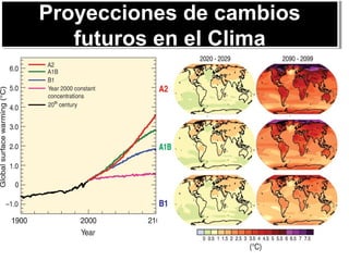 Proyecciones de cambios
futuros en el Clima
Proyecciones de cambios
futuros en el Clima
 