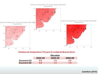 Here comes your footer  Page
30
- 6 0 - 5 5 - 5 0 - 4 5
C a m b io d e t e m p e r a t u r a ( ° C ) p a r a la d é c a d a 2 0 2 0 - 2 0 2 9
E s c e n a r io A 2
- 4 0
- 3 5
- 3 0
- 2 5
- 6 0 - 5 5 - 5 0 - 4 5
C a m b io d e t e m p e r a t u r a ( ° C ) p a r a la d é c a d a 2 0 5 0 - 2 0 5 9
E s c e n a r io A 2
- 4 0
- 3 5
- 3 0
- 2 5
- 6 0 - 5 5 - 5 0 - 4 5
C a m b io d e t e m p e r a t u r a ( ° C ) p a r a la d é c a d a 2 0 8 0 - 2 0 8 9
E s c e n a r io A 2
- 4 0
- 3 5
- 3 0
- 2 5
Escenarios futuros de cambio de temperatura (ºC) respecto de 1961-90
Cambios de temperatura (ºC) para la ciudad de Buenos Aires
Camilloni (2010)
Décadas
2020-29 2050-50 2080-89
Escenario A2 0.9 1.9 2.8
Escenario B2 0.6 1.4 1.9
 