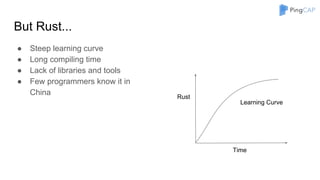 But Rust...
● Steep learning curve
● Long compiling time
● Lack of libraries and tools
● Few programmers know it in
China
Time
Rust
Learning Curve
 