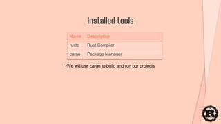 Installed tools
Name Description
rustc Rust Compiler
cargo Package Manager
•We will use cargo to build and run our projects
 