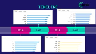 TIMELINE
2016 2017 2018 2019
 