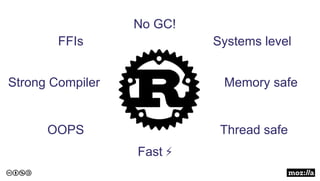Systems level
Memory safe
Thread safe
Fast ⚡
OOPS
Strong Compiler
FFIs
No GC!
 