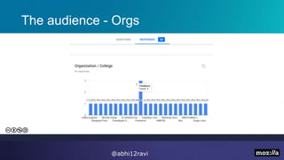 The audience - Orgs
@abhi12ravi
 