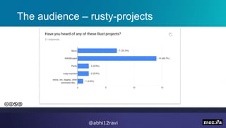 The audience – rusty-projects
@abhi12ravi
 