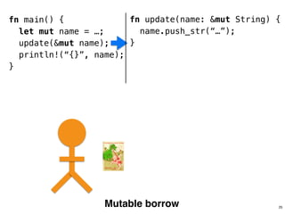 fn update(name: &mut String) {
name.push_str(“…”);
}
!
!
!
fn main() {
let mut name = …;
update(&mut name);
println!(“{}”, name);
}
Mutable borrow 25
 