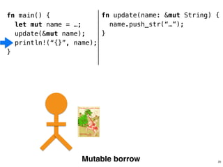fn update(name: &mut String) {
name.push_str(“…”);
}
!
!
!
fn main() {
let mut name = …;
update(&mut name);
println!(“{}”, name);
}
Mutable borrow 25
 