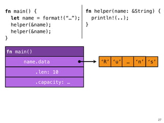 .capacity: …
.len: 10
fn helper(name: &String) {
println!(..);
}
!
!
!
27
fn main()
name.data
fn main() {
let name = format!(“…”);
helper(&name);
helper(&name);
}
‘R’ ‘u’ … ‘n’ ‘s’
 