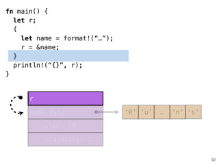 .capacity: …
.len: 10
name.data ‘R’ ‘u’ … ‘n’ ‘s’
32
fn main() {
let r;
{
let name = format!(“…”);
r = &name;
}
println!(“{}”, r);
}
r
 