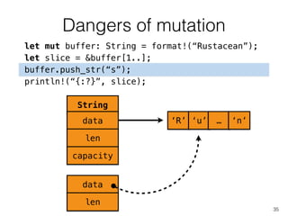 Dangers of mutation
35
let mut buffer: String = format!(“Rustacean”);
let slice = &buffer[1..];
buffer.push_str(“s”);
println!(“{:?}”, slice);
‘R’ ‘u’ … ‘n’
String
data
len
capacity
data
len
 