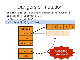 Dangers of mutation
35
let mut buffer: String = format!(“Rustacean”);
let slice = &buffer[1..];
buffer.push_str(“s”);
println!(“{:?}”, slice);
String
data
len
capacity
‘R’ ‘u’ … ‘n’
data
len
‘R’ ‘u’ … ‘n’
‘s’
Dangling
reference!
 