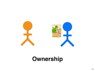 Ownership
15
 