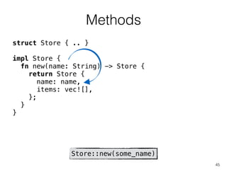 Methods
45
struct Store { .. }
!
impl Store {
fn new(name: String) -> Store {
return Store {
name: name,
items: vec![],
};
}
}
Store::new(some_name)
 