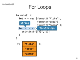 For Loops
48
fn main() {
let v = vec![format!(“Alpha”),
format!(“Beta”),
format!(“Gamma”)];
for s in v {
println!(“{:?}”, s);
}
}
http://is.gd/6kJc0O
“Alpha”
“Beta”
“Gamma”
v: s:
String
Vec<String>
 
